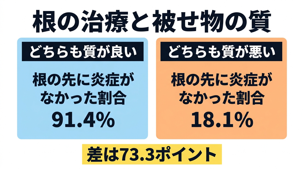 神経を抜いた歯は何年もつのか